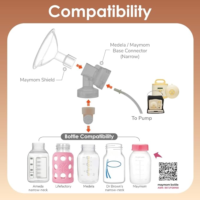 Maymom MyFit, Crater Series, 24 mm 2xTwo-Piece Breastshield Compatible with Medela Breast Pumps. Long Nipple Tunnel for Elasitc Nipples