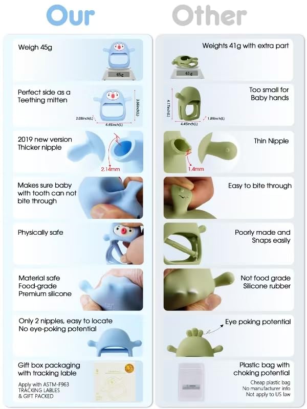 Smily Mia 2pack Baby Teething Toys for 0-6 3-6Months |Penguin Teether | Hand Teethers| Teething Mittens|Chew Toys for Teething Pain Relief, Baby Pacifiers| New Born Essentials, Blue+Grey