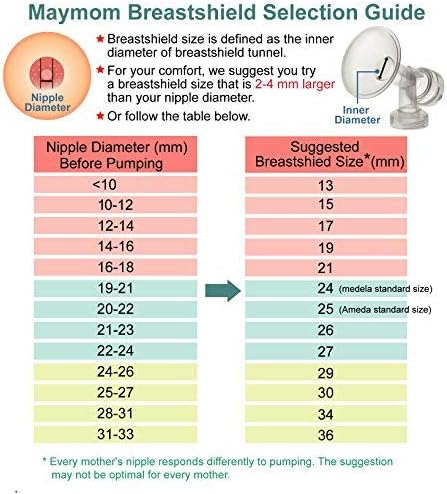 Maymom Brand 15 mm 2xOne-Piece Extra Small Breastshield w/Valve and Membrane Compatible with Medela Breast Pumps; Non-Detachable Clear
