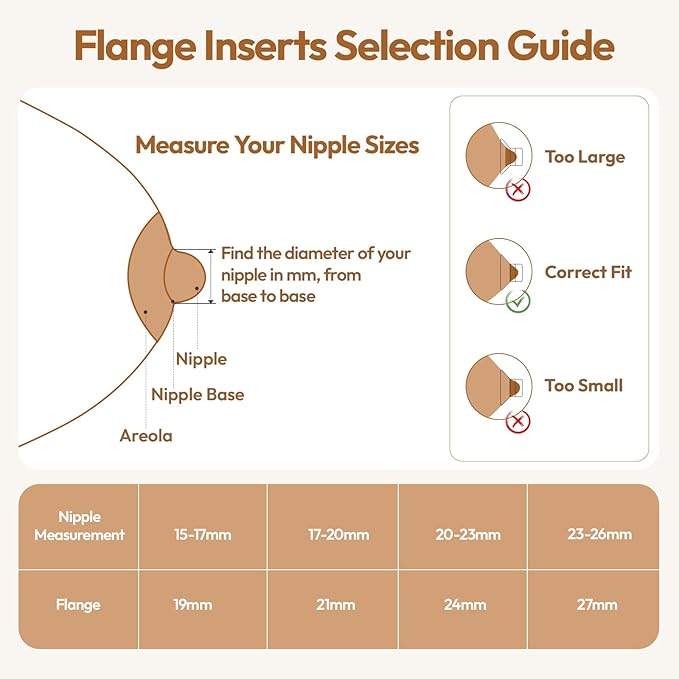 NCVI Silicone Flange Insert for 24mm Flange/Shield, Compatible with NCVI Wearable Breast Pump 8111/8131/8122-3/8787/8786/8138, Breastfeeding Essential for Moms, 4PCS (21mm)