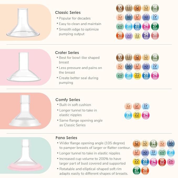 23mm Maymom MyFit Shields, Pano Series; Compatible with Medela Breast Pump- PersonalFit, Freestyle, Harmony, Maxi, Freestyle Flex Connector; Connect to Maymom Widemouth/Narrow Connector, 2pcs