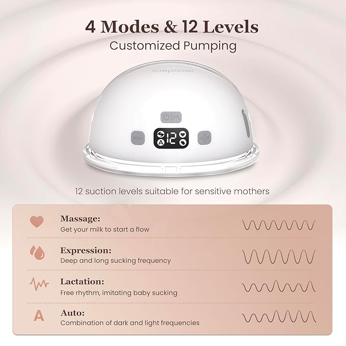 M1 Upgrade Wearable Breast Pump with 4 Modes & 12 Levels,Breastfeeding Pump with LED Display,Ultra Quiet & Lightweight,2 Pack White