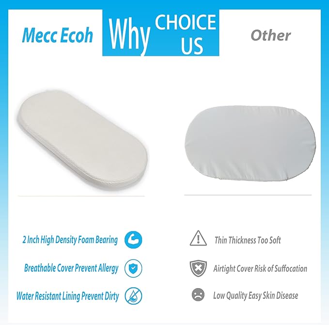 Mecc ecoh Baby Bassinet Mattress, 100% Breathable Cover, Water-Resistant Lining, Oval 33"x20"x2" Fit for Maxi-COSI Bassinet