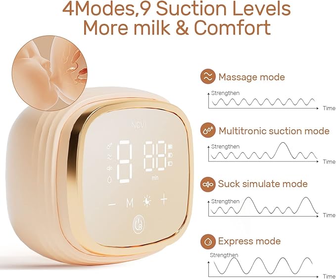 NCVI Double Electric Breast Pump 8102, Upgraded 4400mAh Battery with Night Light, Portable Breast Pump for Breastfeeding, 4 Modes & 9 Levels, LED Display, With 8 Flanges, Breastmilk Bags, Nursing Pads