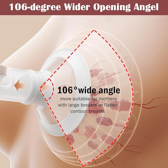 2pcs 23mm Soft Rim Flanges with 106 Degree Wider Opening Angle for Medela Breast Pump, PersonalFit, Freestyle, Maxflow, Freestyle Flex Swing Maxi Connector,Lansinoh Signature Pro