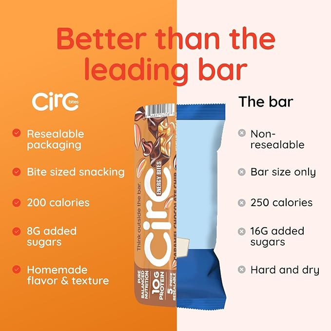 CirC Energy Bites - 12 Pack Lemon Blueberry Gluten Free Protein Balls - 10g Protein, Whole Grains, Nuts & Fruit - Portable Healthy Snacks for Adults & Kids, 5 Piece Resealable Packs