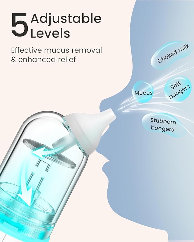 GROWNSY Nasal Aspirator for Baby, Upgraded 5 Suction Levels Baby Nose Sucker, IPX7 Waterproof Electric Nose Suction for Baby, Booger Sucker for Toddlers with Automatic Cleaning &Music &Light Functions