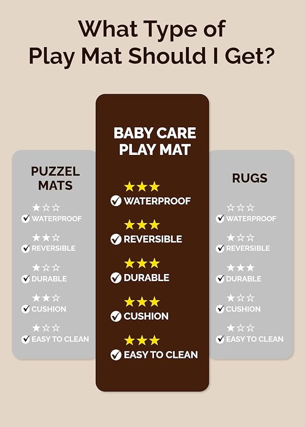 Baby Care Play Mat (Large, Moroccan - Beige) 82'' x 55'' Original One-Piece Reversible Rollable Waterproof Baby Mat, Floor Cushion for Babies 6-12 Months, Infants, Toddlers, and Kids