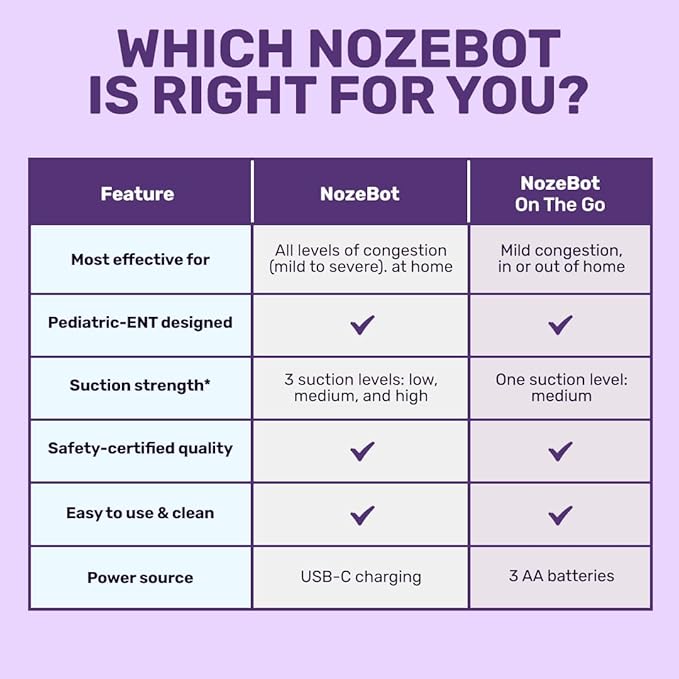 Dr. Noze Best NozeBot On The Go Nasal Aspirator - Pediatric ENT Designed Electric Nose Sucker for Babies and Toddlers, Portable and Easy to Clean, Battery Powered Relief for Mild Congestion