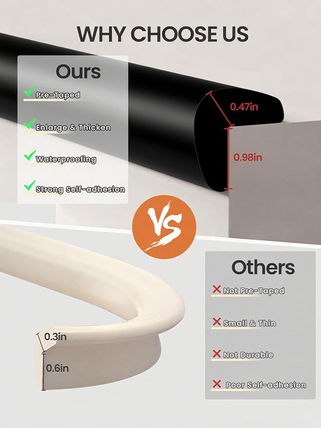 Baby Proof Edge Corner Protector, 6.56FT 0.47''Th L-Shape Furniture Corner & Edge Safety Bumpers with 6 Corners, Pre-Taped, Soft NBR Rubber Foam Desk Edge Cushion Wall Corner Protector(Black)