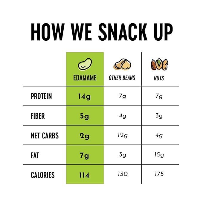 The Only Bean Crunchy Roasted Edamame Bean Snacks (5 Flavors), Healthy Snacks for Kids and Adults, High Protein Snacks, Low Carb Snack, Keto-Friendly, Gluten-Free, Vegan, 4 Ounce (Pack of 5)