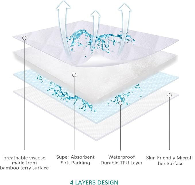 Waterproof Bassinet Mattress Pad Cover Fit for Fisher-Price Soothing Motions/Fisher-Price Luminate Bassinet, 2 Pack, Ultra Soft Surface, Breathable and Easy Care