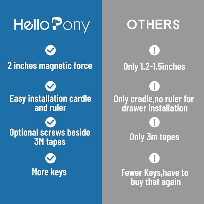 Cabinet Locks for Babies(48Locks+10Keys) Magnetic Child Locks for Cabinets Baby Proofing Cabinets-HelloPony