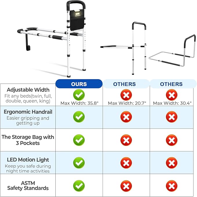 Bed Rails - ASTM Certified, 350 LBS Adjustable Bed Cane with Motion Sensor Light, Tool-Free, Non-Slip Ergonomic Handle & Storage Pocket, 2026 Upgrade Stable Bed Assist Rails for Seniors
