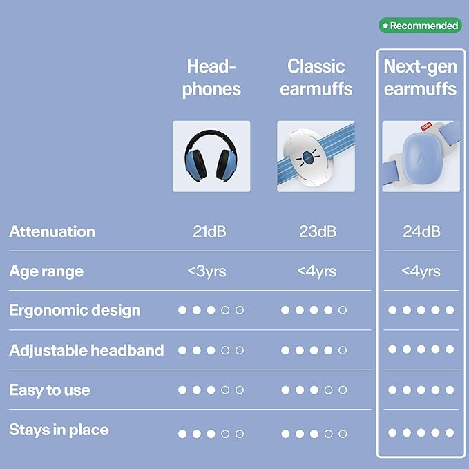 Alpine Muffy Baby Comfort - Protects Hearing for Babies and Toddlers - CE & ANSI Certified - Unique Headband for Safe fit & Comfort - Multi-adjustable for Ages 3-48 Months - 24dB Sound Reduction, Blue