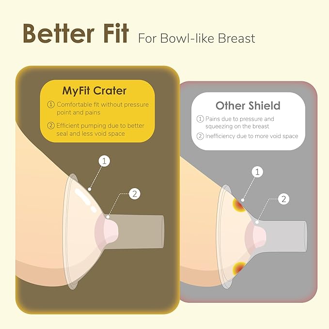 Maymom MyFit Crater Series 15mm Two-Piece Design Small Breastshield Compatible with Medela Breast Pump Parts; Replace Shields; Fit Flex Connector; 2pc