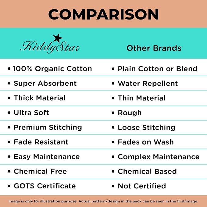 Premium 5-Pack Large Organic Cotton Burp Cloths โ 3 Layers, Ultra Soft & Absorbent Burping Towel for Newborn Babies