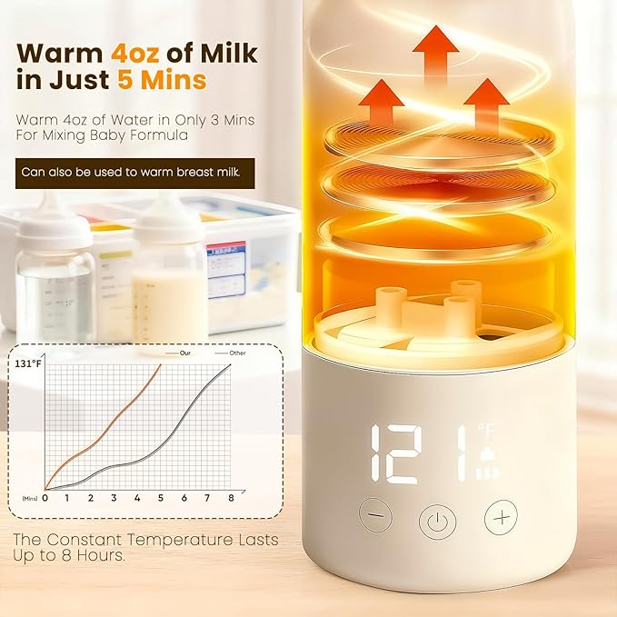 Portable Bottle Warmer for Travel, 17oz Baby Bottle Warmer on The Go for Fast Heating Breast Milk & Water Removable Long Battery, Smart Temp Control for Vehicle, Car, Airplane & Journey