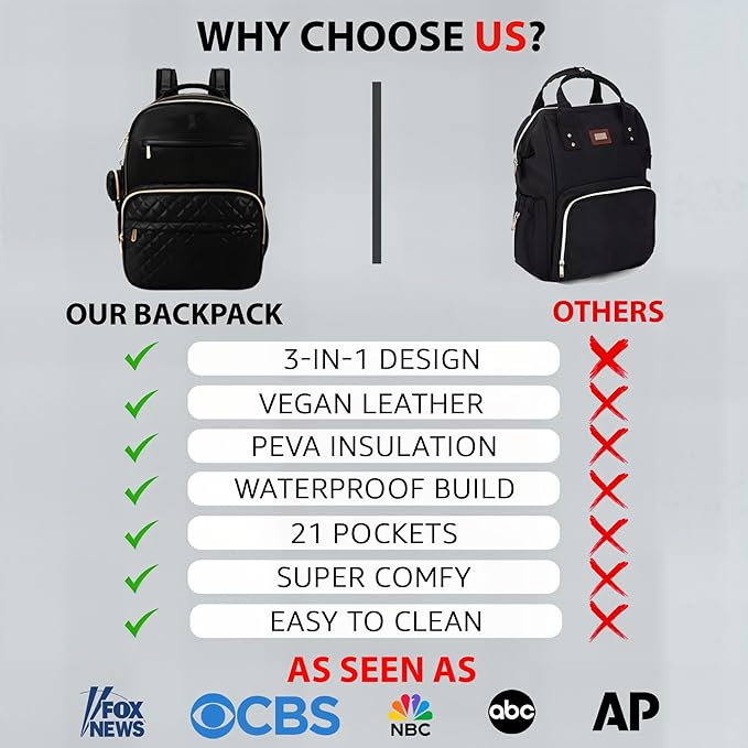 Award-Winning 3-SET Premium Leather Diaper Bag Backpack – Stylish, Durable, Waterproof Vegan Leather with PEVA Changing Pad & Baby Headrest, Travel-Friendly, Organized for Busy Parents