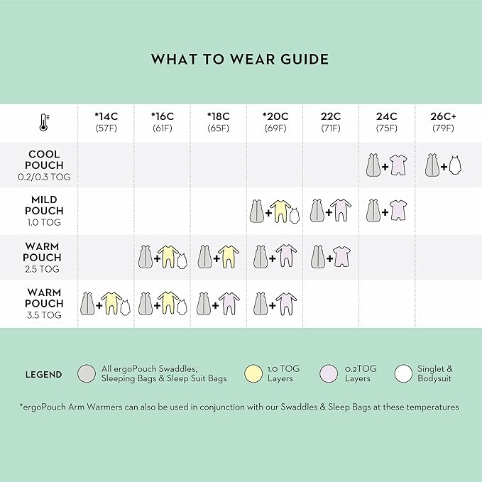 ergoPouch 0.2 Tog Jersey Sleeping Bag – Arms-Out Baby Sleep Sack – Soft, Breathable & Comfortable (8-24 Months, Grey Marle)