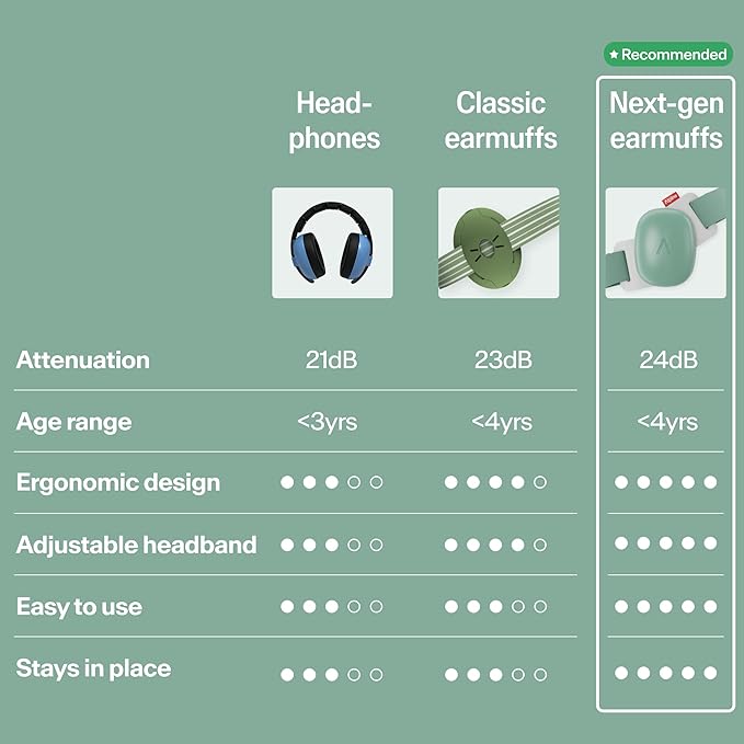 Alpine Muffy Baby Comfort - Protects Hearing for Babies and Toddlers - CE & ANSI Certified - Unique Headband for Safe fit & Comfort - Multi-adjustable for Ages 3-48 Months, 24dB Sound Reduction, Green