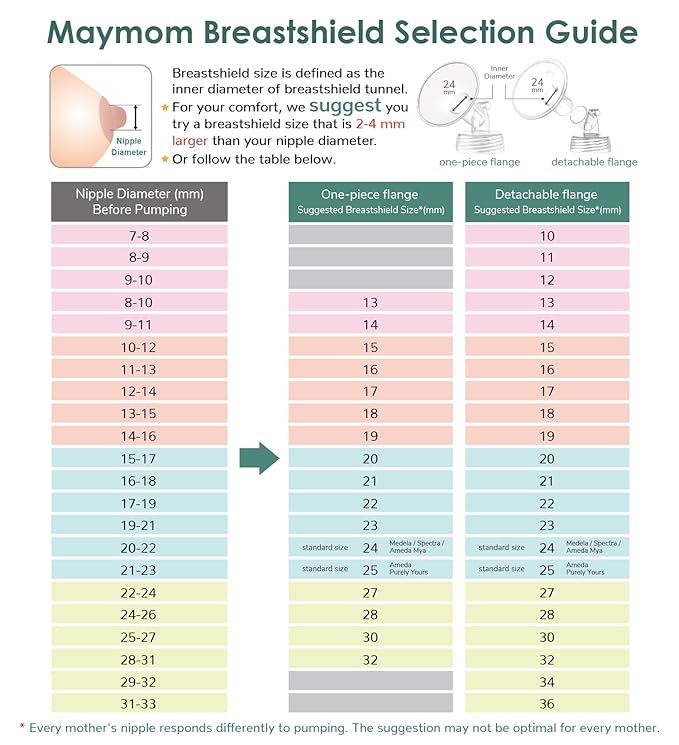 23mm Maymom MyFit Shields, Pano Series; Compatible with Medela Breast Pump- PersonalFit, Freestyle, Harmony, Maxi, Freestyle Flex Connector; Connect to Maymom Widemouth/Narrow Connector, 2pcs