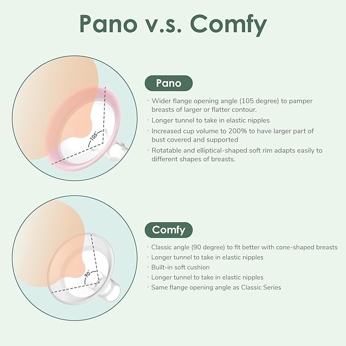 24mm Maymom MyFit Shields, Pano Series; Compatible with Medela Breast Pump- PersonalFit, Freestyle, Harmony, Maxi, Freestyle Flex Connector; Connect to Maymom Widemouth/Narrow Connector, 2pcs