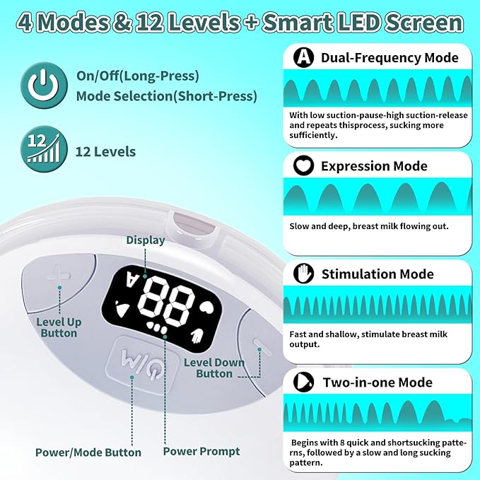 Electric Breast Pump 2025 Upgrade Hands Free Breast Pump 2-Pack 32db Ultra Quiet Wearable Breastfeeding Portable with 12 Levels & 4 Modes Portable Led Display + Dual Seal Tech