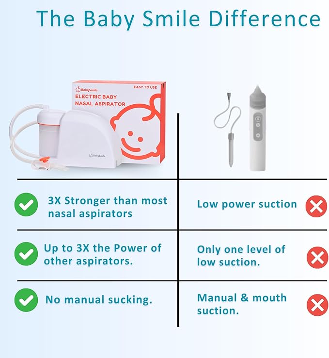 BabySmile Baby Nasal Aspirator BPA Free & 3X Stronger Suction | for Mucus, Snot & Boogers | Easy to Use & Easy to Clean