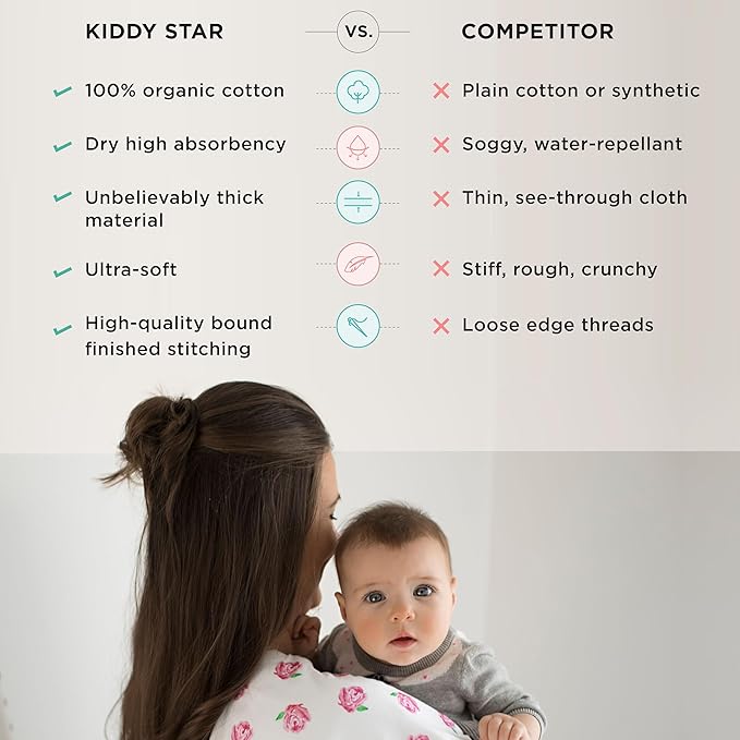 Premium 5-Pack Large Organic Cotton Burp Cloths โ 3 Layers, Ultra Soft & Absorbent Burping Towel, Shoulder Towel & Hand Towel