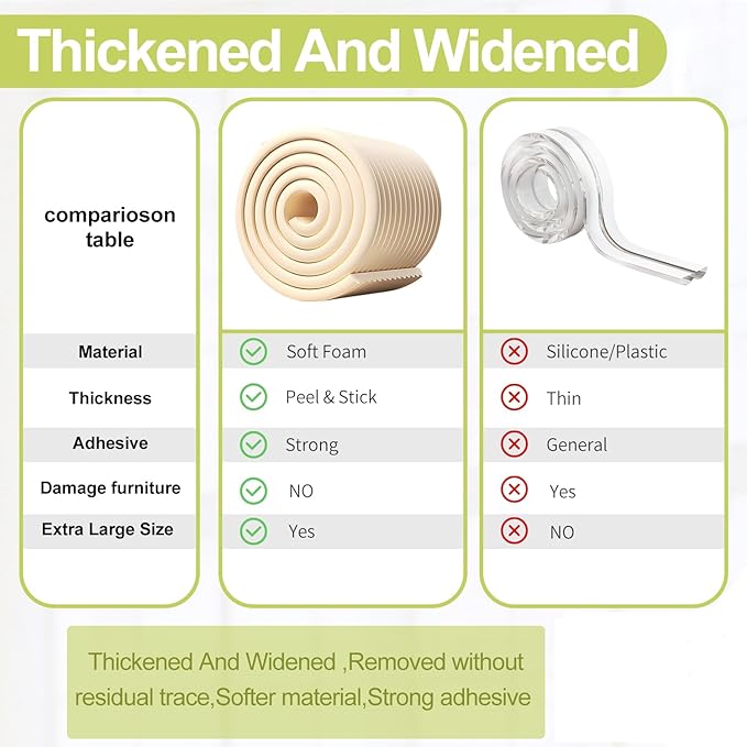 Baby Proofing Wall Corner Protector,Edge Guard Corner Protector,6.56ft Thinken Soft Corner Protectors Pre-Taped Soft Rubber Foam Edge Cushion for Furniture (Gray, 6.56Ft x 11.8" W x 0.47" Th)