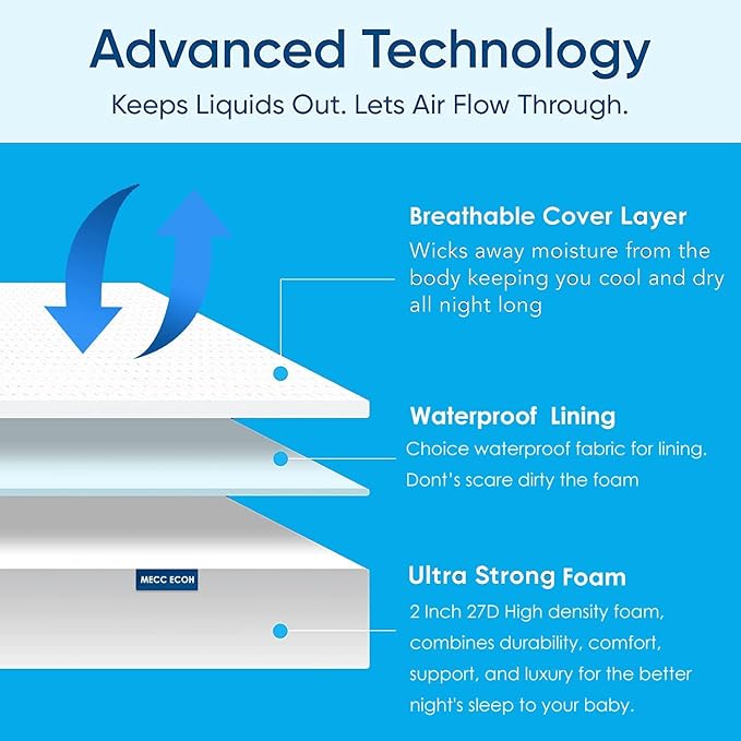 Mecc ecoh Baby Bassinet Mattress, 100% Breathable Cover, Water-Resistant Lining, Rectangle 32x18x2 Fit for Dream On Me Poppy/RONBEI/Cowiewie/suihuooo/ALVOD/Kinder King/Delta Children Simmon Kid