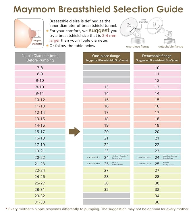 Maymom MyFit 18 mm Small Shields, Compatible with Medela Breast Pump Parts- PersonalFit, Freestyle, Harmony, Maxi, Flex Connector, Connect to Widemouth/Narrow Connector, 2pcs