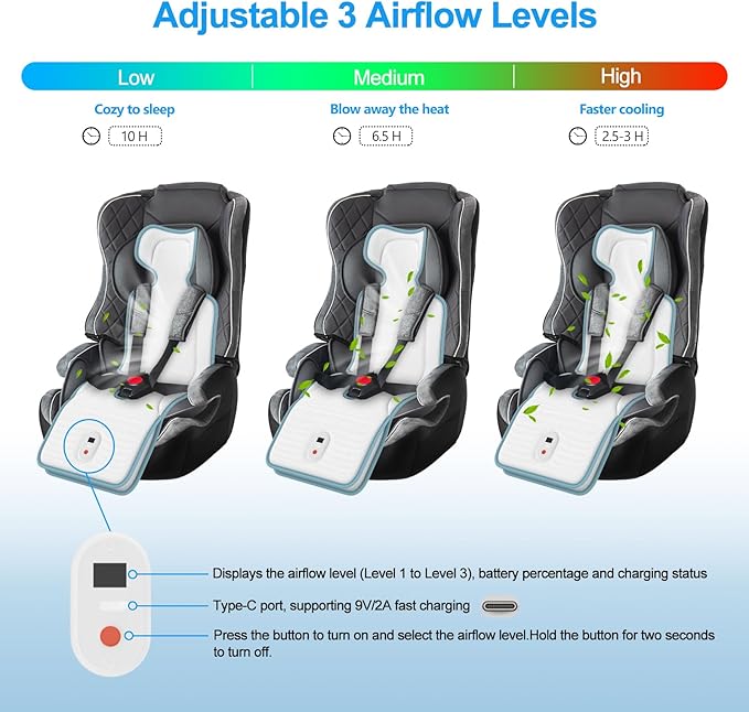 Baby Stroller Cooling Pad,Car Seat Cooler with 2 Built-in Blowers | Up to 10h Runtime & 10000mAh Battery | 3-Speed Adjustable Cooler Pad for Infants,Toddlers | Summer Outdoor Baby Essentials