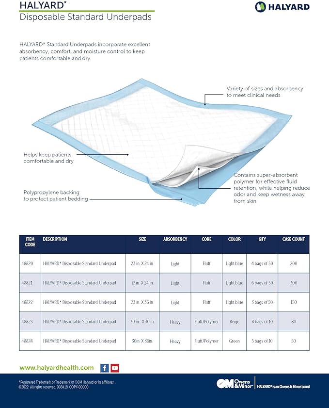HALYARD Disposable Standard Underpads Incontinence Pads, 23”x36” Lt. Blue-Comfortable Chucks Pads, Disposable, for Adults-Soft Bed Pads for Elderly/Adult Patients, 48822 Pack of 50