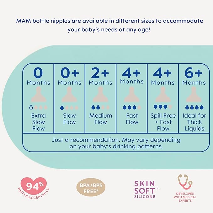 MAM 5oz Easy Start Anti-Colic Baby Bottles, Slow Flow with Bonus Medium Flow Nipple, Reduces Colic, Gas, & Reflux, Easy-to-Clean, BPA-Free, Baby Bottles for Newborns, 0-3 Months