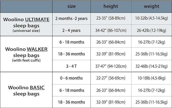 Woolino Merino Wool and Organic Cotton Ultimate Baby Sleep Sack - 4 Season Baby Wearable Blanket - Two-Way Zipper Adjustable Sleeping Bag - Universal Size (2-24 Months) - Succulent