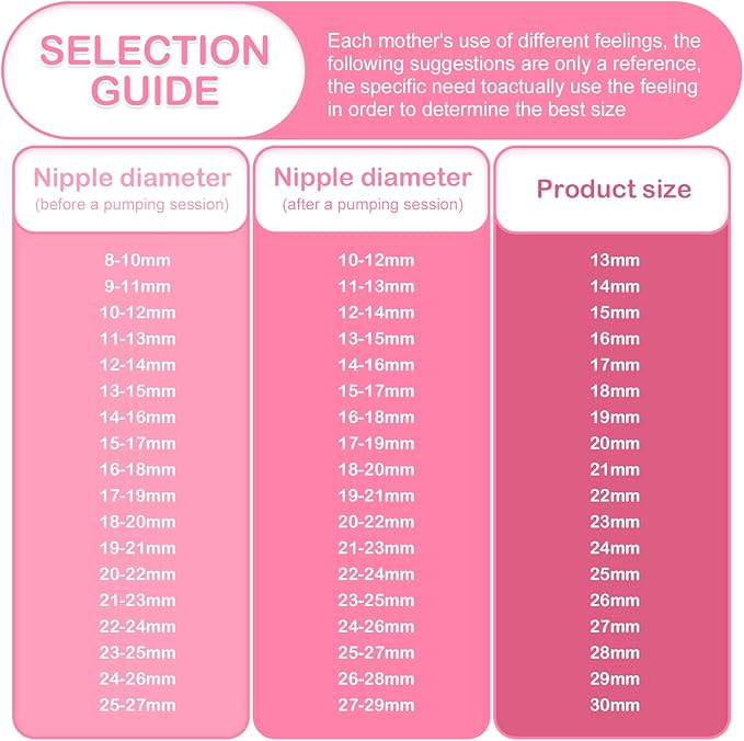 Breastpump Parts Compatible with Spectra S1 S2 9 Plus Motif Luna Ameda MYA Cimilre 26mm Flange Valve Tube Backflow Protector Replacement Kit for Spectra Accessories/Parts