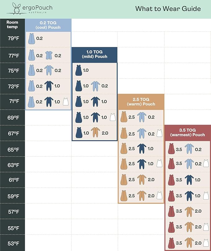 ergoPouch Jersey Sleeping Bag – Arms-Out Baby Sleep Sack – Soft, Breathable & Comfortable Parent (Sage, 3-12 Months, 0.2 TOG)