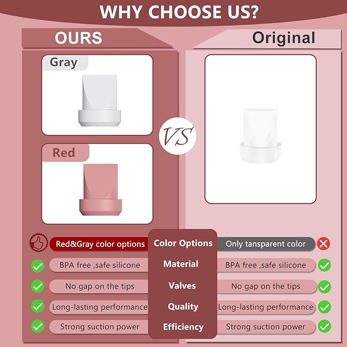 6pcs Duckbill Valves Compatible with Momcozy M5/M5/M6/V1/V1 Pro/V2/V2 Pro, Replace for Momcozy Breast Pump Replacement Accessories, Fit for Mom Cozy Pump Part, Not Original Parts, Red