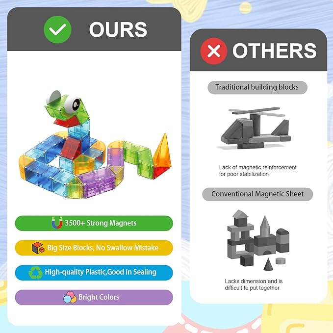 Magnetic Blocks,66 PCS Translucent Building Toys for Toddlers 3+,Multi Shape Magnet Building Blocks STEM Preschool Montessori Sensory Toys for 3 4 5 6 Year Old Kids Boys Girls