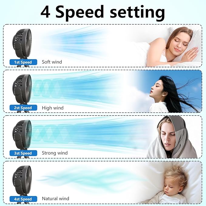 VICTORY & GIFT Portable Stroller Fan Handheld Fan 4 Wind Speeds, 4000mAh,360° Rotatable for Travel/Camping/Treadmill/Car Seat/Bedroom