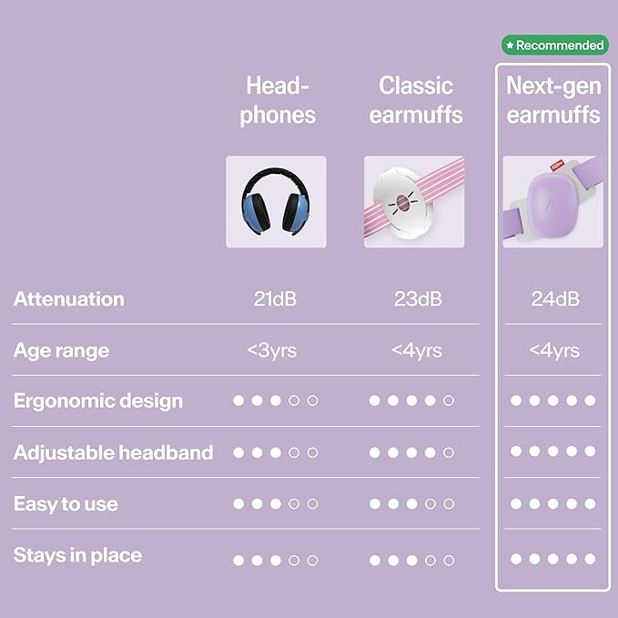 Alpine Muffy Baby Comfort - Protects Hearing for Babies and Toddlers - CE & ANSI Certified - Unique Headband for Safe fit & Comfort, Multi-adjustable for Ages 3-48 Months, 24dB Sound Reduction, Purple