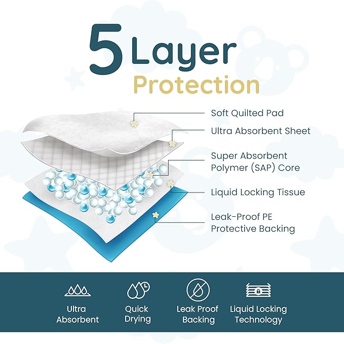 Reli. Disposable Changing Pads for Baby (110 Pack) | Disposable Diaper Changing Pads, 13" x 18" | Super Absorbent, Leak-Proof Liners | Waterproof, Quick Dry Underpads (Blue/White)