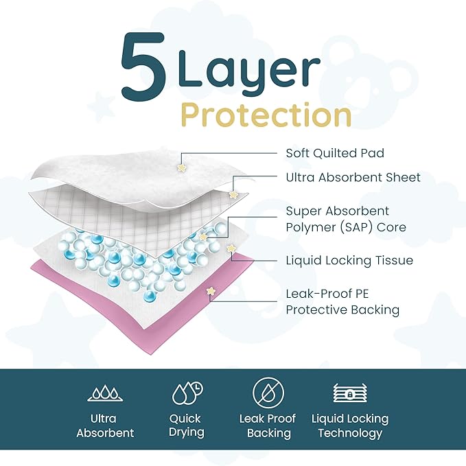 Reli. Disposable Changing Pads for Baby (110 Pack) | Disposable Diaper Changing Pads, 13" x 18" | Super Absorbent, Leak-Proof Liners | Waterproof, Quick Dry Underpads (Pink/White)