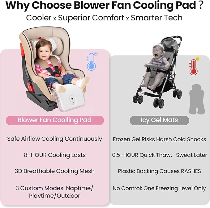 Baby Stroller Cooling Pad,Car Seat Cooler with 2 Built-in Blower Fan| 10h maxRuntime & 10000mAh Battery | 3-Speed Adjustable & Breathable 3D Mesh, Carseat Cushion,Baby Essentials in Summer