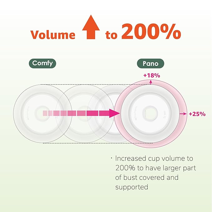 10mm Maymom MyFit Shields, Pano Series; Compatible with Medela Breast Pump- PersonalFit, Freestyle, Harmony, Maxi, Freestyle Flex Connector; Connect to Maymom Widemouth/Narrow Connector, 2pcs