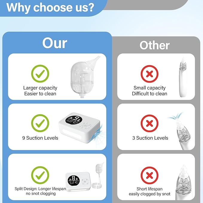 Nasal Aspirator for Baby, Nose Sucker with 9 Suction Levels, Electric Snot Sucker, 3 Levels Night Light & Nursery Rhyme Soothing Function, Food-Grade Silicone Tips