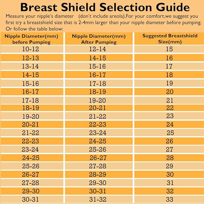 18mm Flange and Duckbill Valve Compatible with Spectra S1 Spectra S2 Spectra 9 Plus Breast Pumps Replacement Not Original Spectra Replace Pump Parts