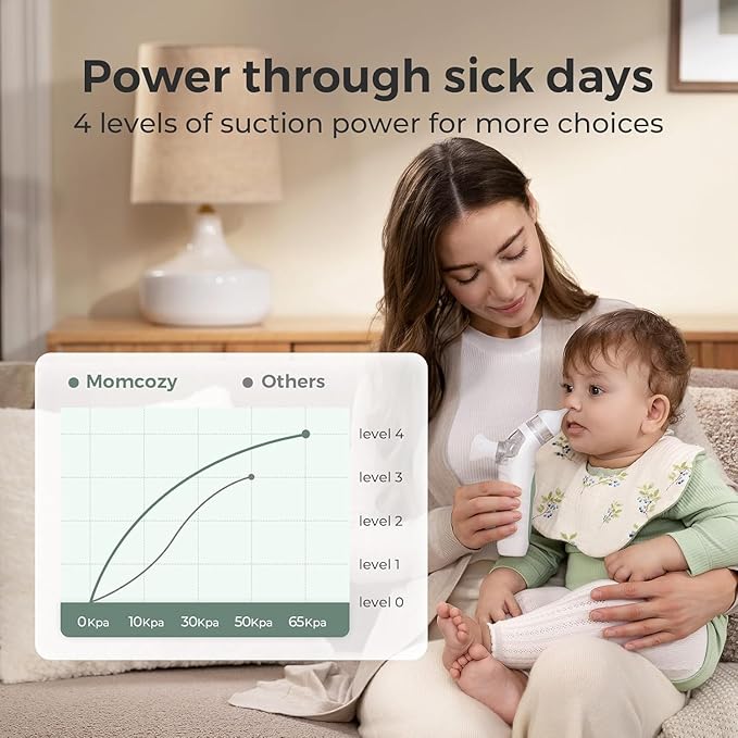 Momcozy BreezyClear™ 2-in-1 Electric Nasal Aspirator for Baby with Spray, 65kPa Hospital-Grade Suction, 4 Adjustable Levels, Quiet & Portable Nose Cleaner with Soothing Light & Music